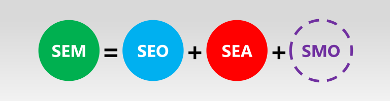 SEM = SEO + SEA + SMO