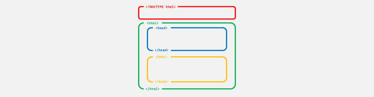 Structure d'une page Web
