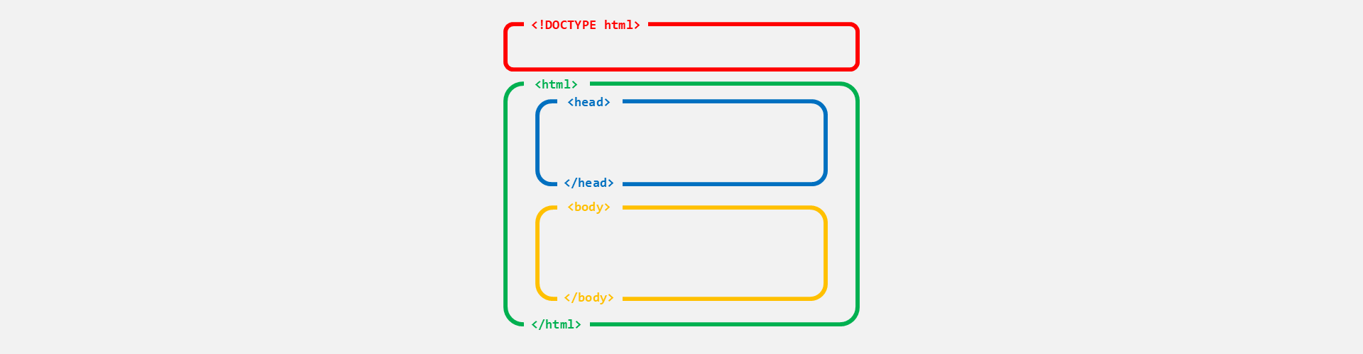 Structure d'une page Web